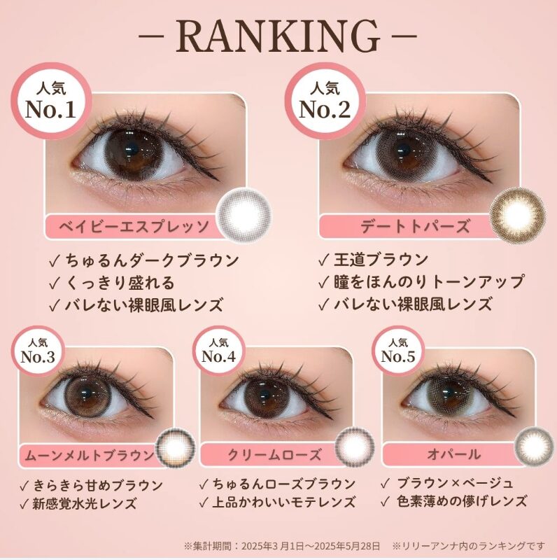 まとめ どうなの？指原莉乃のカラコンって♪